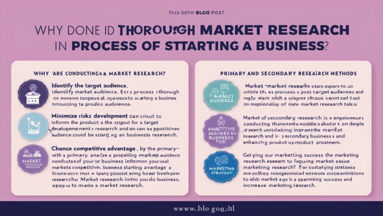 The Importance of Market Research Before Starting a Business