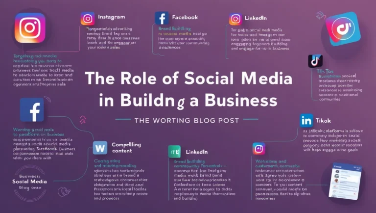 The Role of Social Media in Building a Business