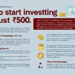 How to Start Investing with Just ₹500: A Beginner’s Guide to Building Wealth