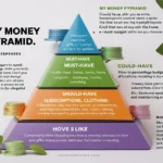 My Money Pyramid: How I Prioritise and Plan My Spending