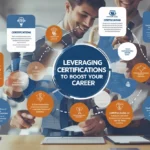 Leveraging Certifications to Boost Your Career